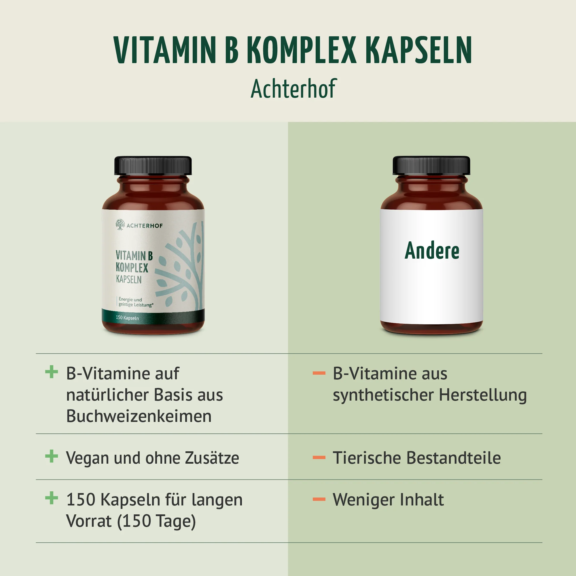 Vitamin B Komplex (150 Kapseln) - Image 6